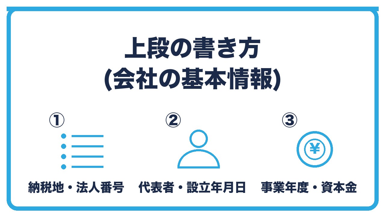 法人設立届出書の上段の書き方を、納税地と法人番号・代表者と設立年月日・事業年度と資本金の3つに分けて図解したインフォグラフィックです。