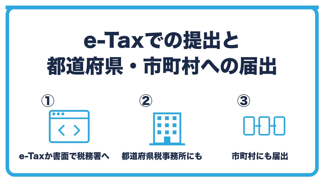 法人設立届出書の提出方法を、e-Taxか書面で税務署へ・都道府県税事務所にも届出・市町村にも届出の3つに分けて図解したインフォグラフィックです。