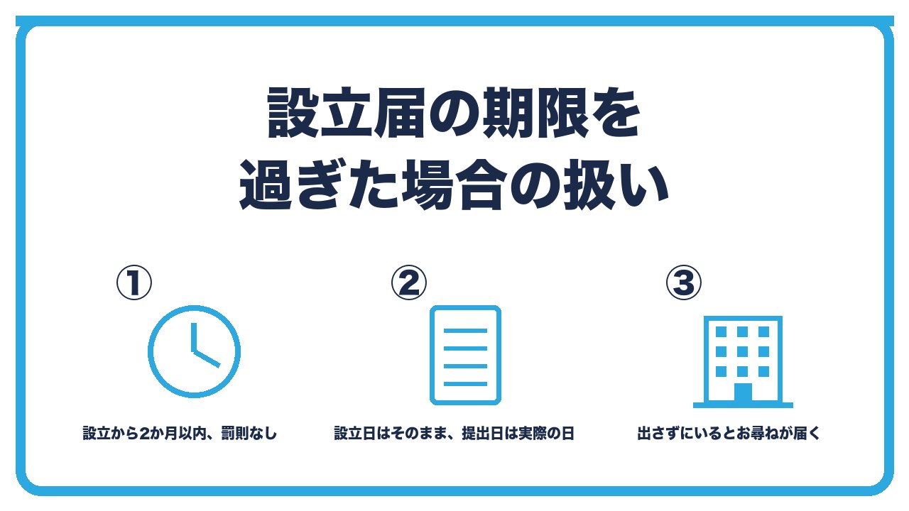 法人設立届出書の期限超過の扱いを、期限は設立から2か月以内で罰則なし・遅れても設立日はそのままで提出日は実際の日・出さずにいるとお尋ねが届くの3つに分けて図解したインフォグラフィックです。