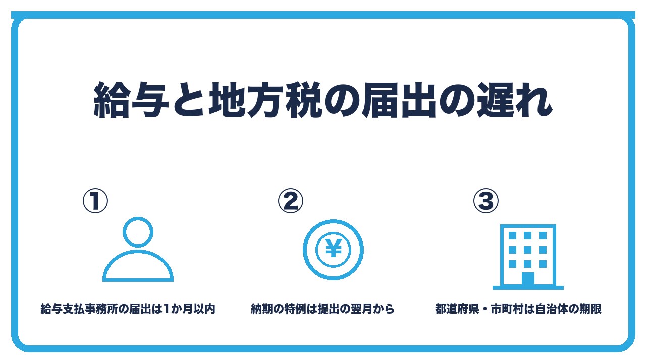 他の届出の遅れを、給与支払事務所等の開設届は1か月以内で罰則なし・納期の特例は提出の翌月から・都道府県と市町村の設立届は自治体の期限の3つに分けて図解したインフォグラフィックです。