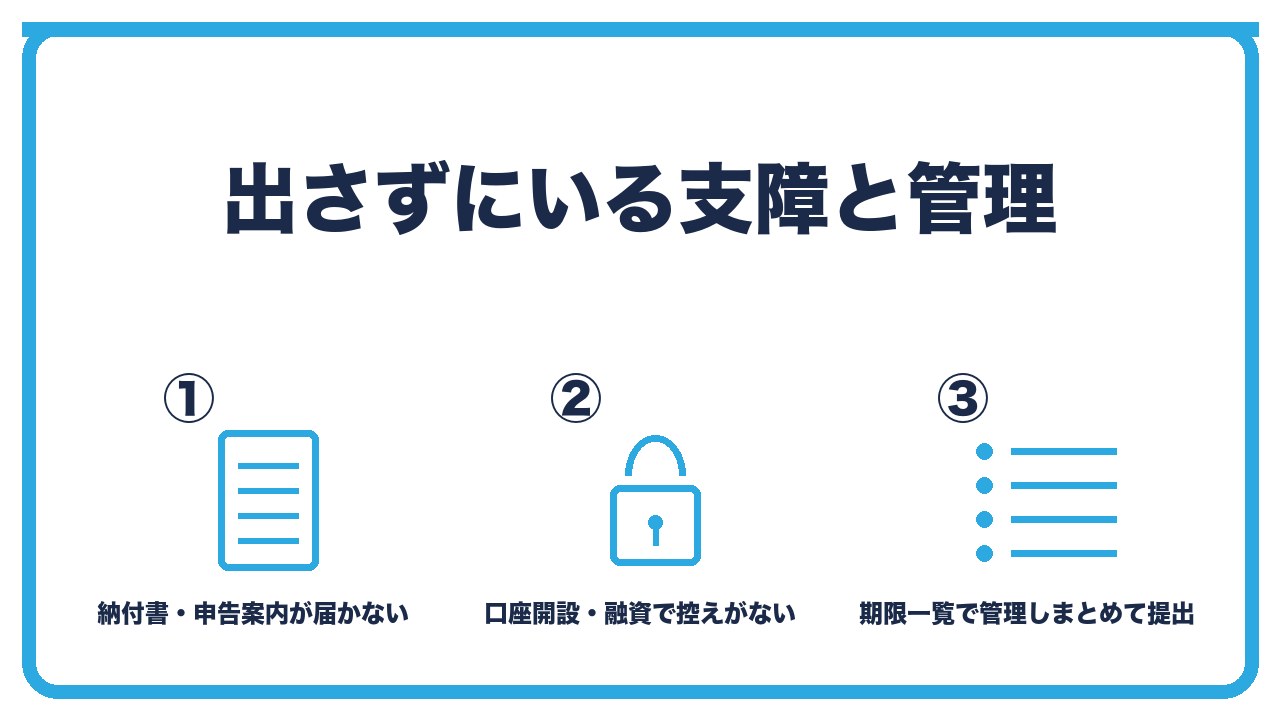 設立届を出さない支障と管理を、e-Taxの利用と納付書と申告案内が来ない・口座開設と融資で控えを求められる・期限の一覧で管理し設立届と青色申請は同時に出すの3つに分けて図解したインフォグラフィックです。