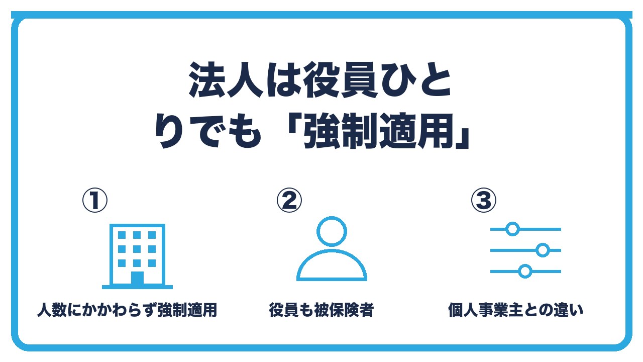 法人の社会保険の加入義務を、法人は人数にかかわらず強制適用・役員も被保険者・個人事業主との違いの3つに分けて図解したインフォグラフィックです。