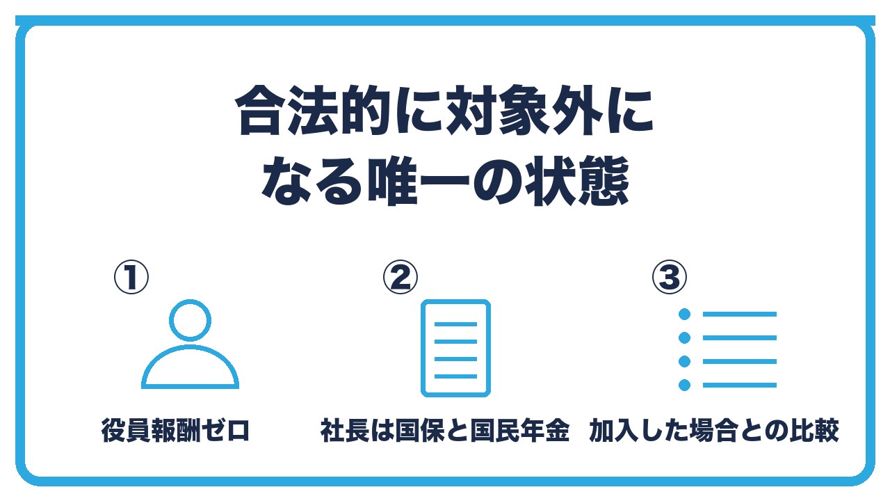 合法的に社会保険の対象外になる状態を、役員報酬ゼロで被保険者がいない・社長は国保と国民年金・加入した場合との比較の3つに分けて図解したインフォグラフィックです。