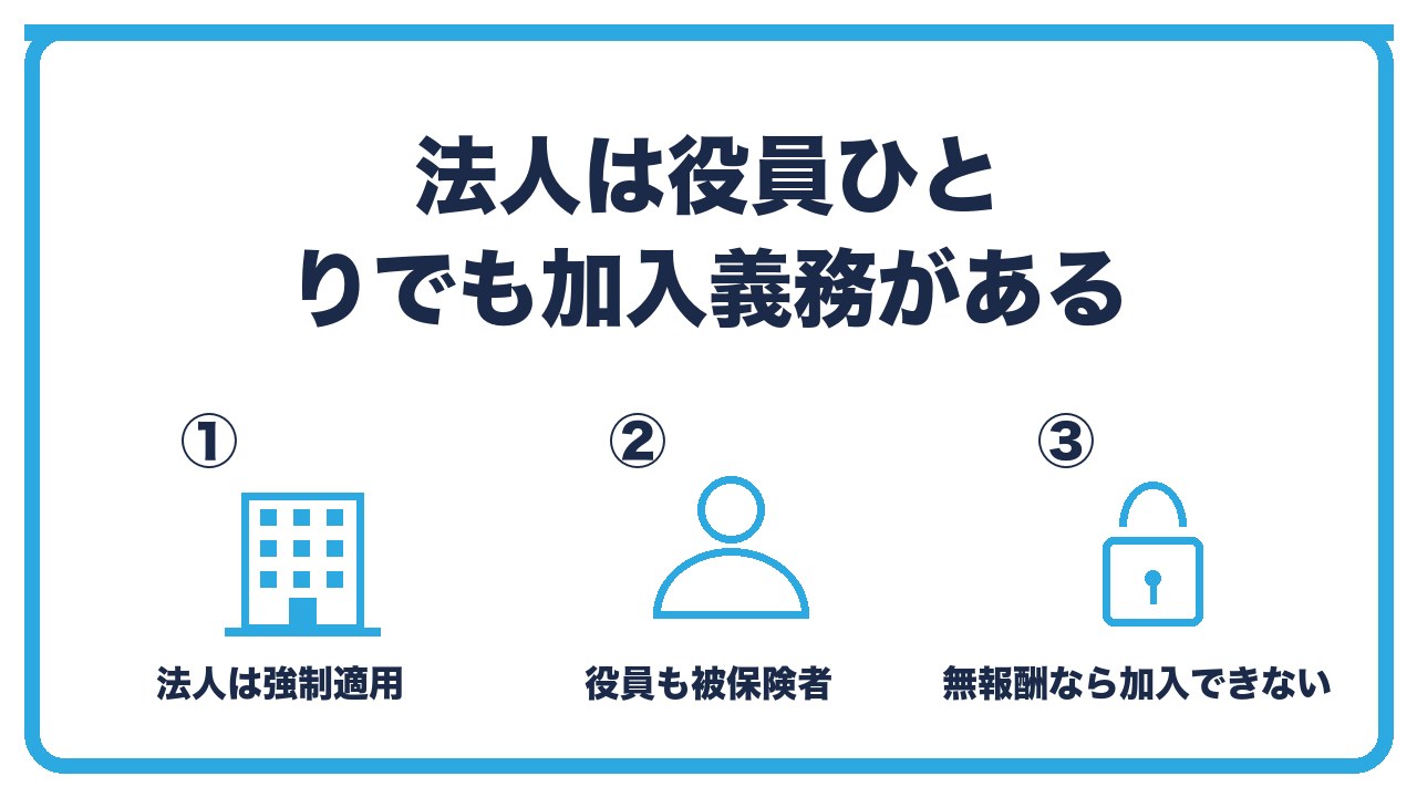 法人の社会保険の加入義務を、法人は強制適用・役員ひとりでも対象・無報酬なら加入できないの3つに分けて図解したインフォグラフィックです。