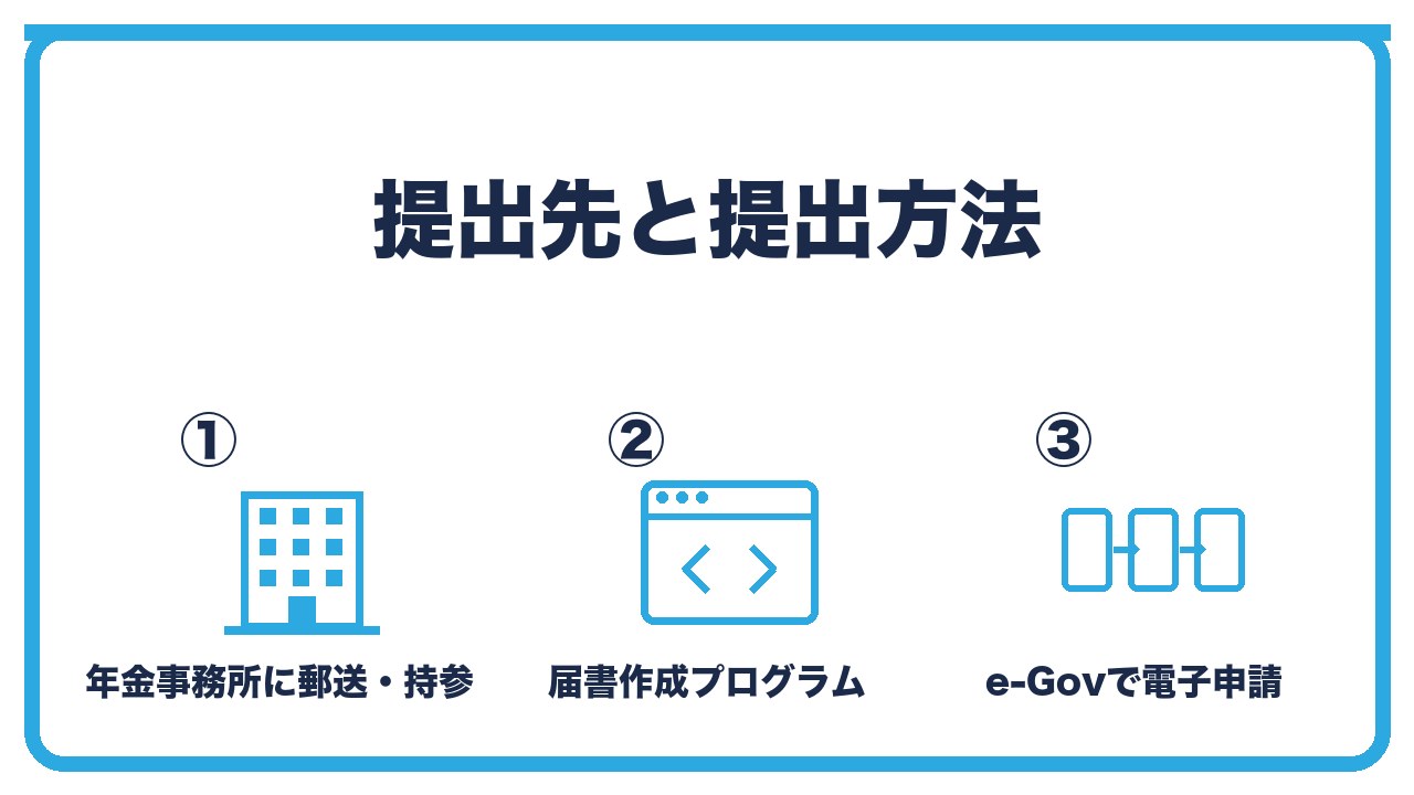 社会保険の届出の提出方法を、年金事務所に郵送か持参・届書作成プログラムで電子申請・e-Govからの申請の3つに分けて図解したインフォグラフィックです。