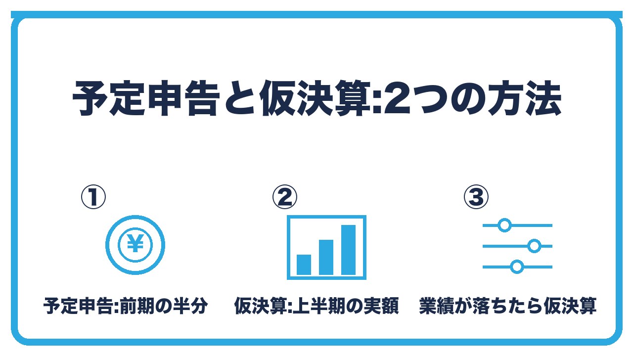 中間申告の2つの方法を、予定申告は前期の法人税の半分・仮決算は上半期を決算して実額・業績が落ちているなら仮決算の3つに分けて図解したインフォグラフィックです。