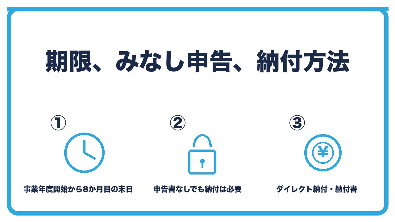 中間申告の期限と納付を、事業年度開始から8か月目の末日・予定申告は申告書なしでも提出とみなされ納付は必要・ダイレクト納付かe-Taxで納めるの3つに分けて図解したインフォグラフィックです。