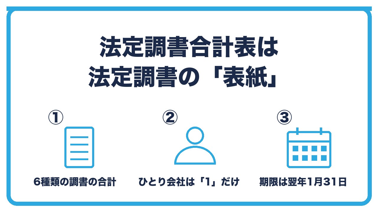 法定調書合計表の位置づけを、6種類の法定調書の表紙・源泉徴収票と一緒に提出・ひとり会社が書く欄は1つの3つに分けて図解したインフォグラフィックです。