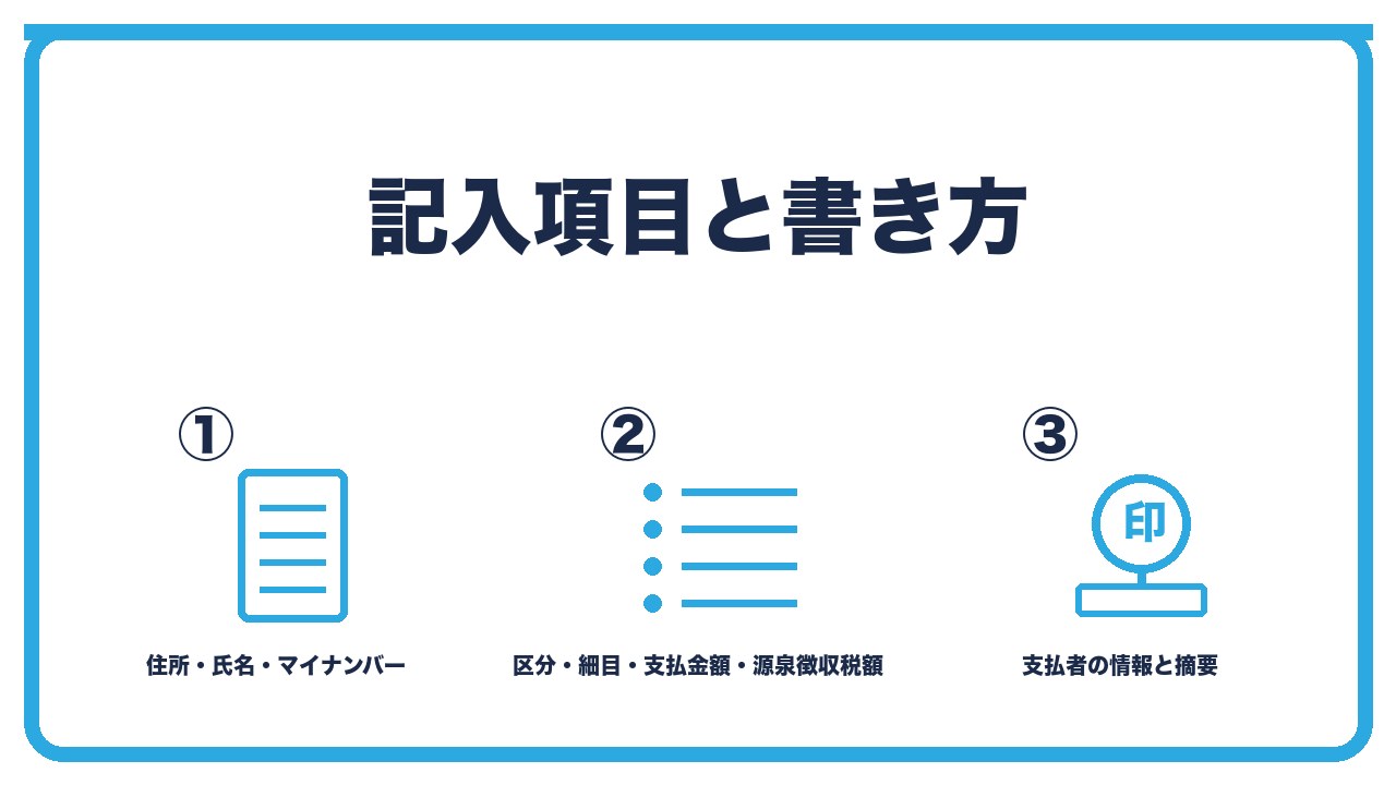 支払調書の記入を、支払を受ける者の住所と氏名とマイナンバー・区分と細目と支払金額と源泉徴収税額・支払者の情報と摘要の3つに分けて図解したインフォグラフィックです。