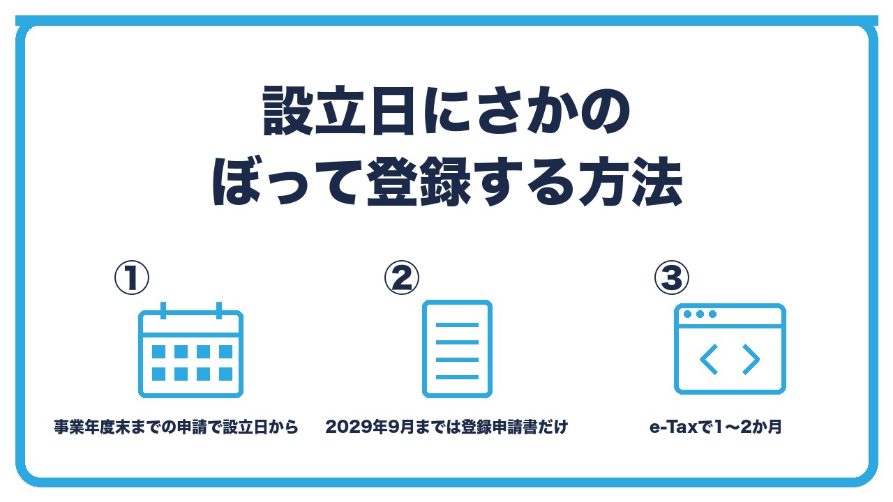 新設法人のインボイス登録を、事業年度末までの申請で設立日にさかのぼる特例・2029年9月までは登録申請書だけでよい・申請はe-Taxで1〜2か月の3つに分けて図解したインフォグラフィックです。