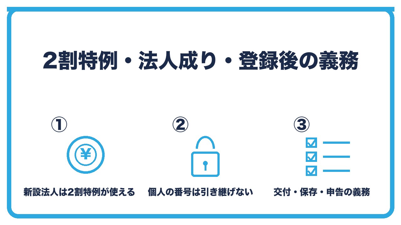 登録後の実務を、免税事業者が登録したので2割特例が使える・法人成りは個人の番号を引き継げず新規申請・登録後はインボイス交付と写しの保存と消費税申告の3つに分けて図解したインフォグラフィックです。