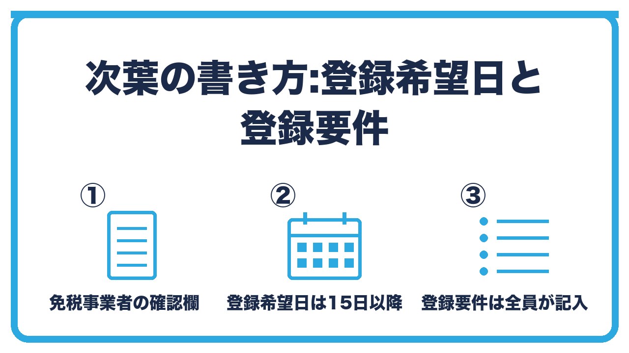 インボイス登録申請書の次葉の書き方を、免税事業者の確認欄・登録希望日は提出日から15日以降・登録要件の確認は全員が記入の3つに分けて図解したインフォグラフィックです。