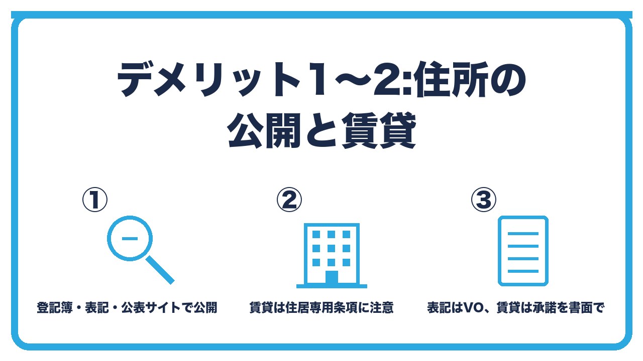 自宅登記のデメリット1〜2を、登記簿とホームページとインボイス公表サイトで住所が公開・賃貸は住居専用条項で契約違反のおそれ・対処は貸主の承諾かバーチャルオフィス併用の3つに分けて図解したインフォグラフィックです。