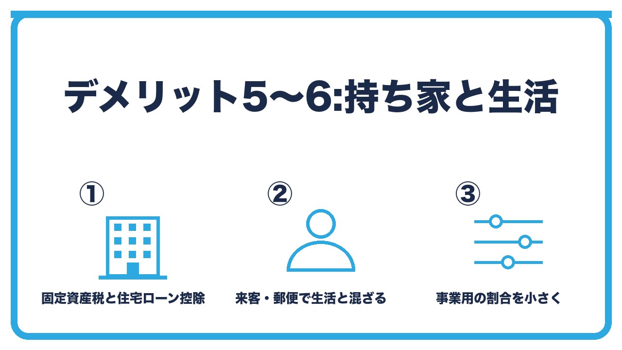 自宅登記のデメリット5〜6を、持ち家は事業用部分の固定資産税と住宅ローン控除への影響・来客と郵便で生活と仕事が混ざる・対処は事業用の割合を小さく保ち郵便は分けるの3つに分けて図解したインフォグラフィックです。