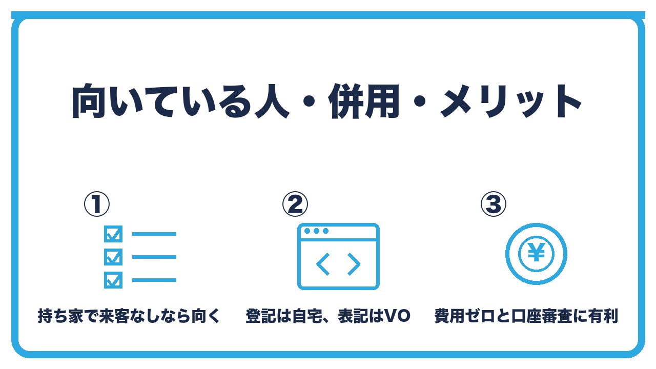 自宅登記の判断を、向いているのは持ち家で来客がなく住所公開を気にしない人・登記は自宅で表記はバーチャルオフィスの併用・メリットは費用ゼロと口座審査の3つに分けて図解したインフォグラフィックです。