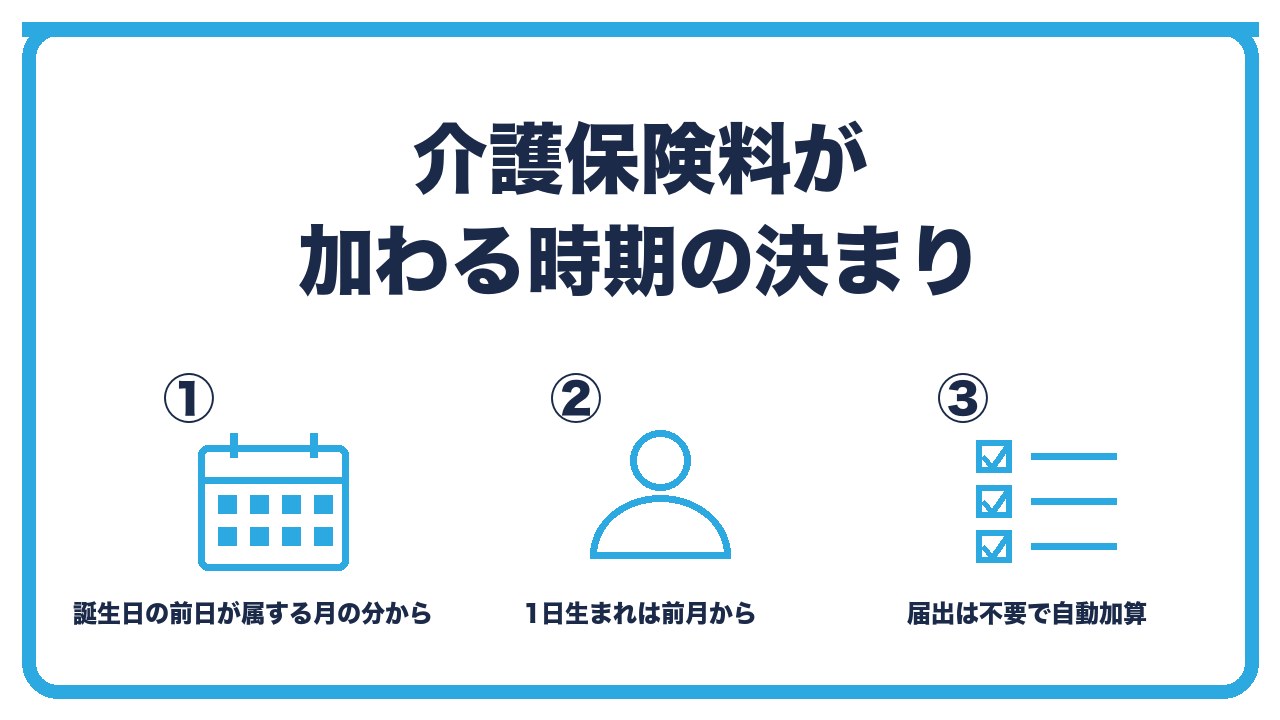 介護保険料の開始時期を、40歳の誕生日の前日が属する月の分から・1日生まれは前月から・届出は不要で自動加算の3つに分けて図解したインフォグラフィックです。