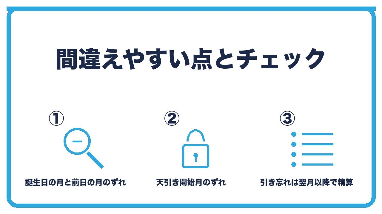 間違えやすい点を、誕生日の月と前日の属する月のずれと1日生まれ・天引きの開始月のずれ・料率の年度改定との重なりの3つに分けて図解したインフォグラフィックです。