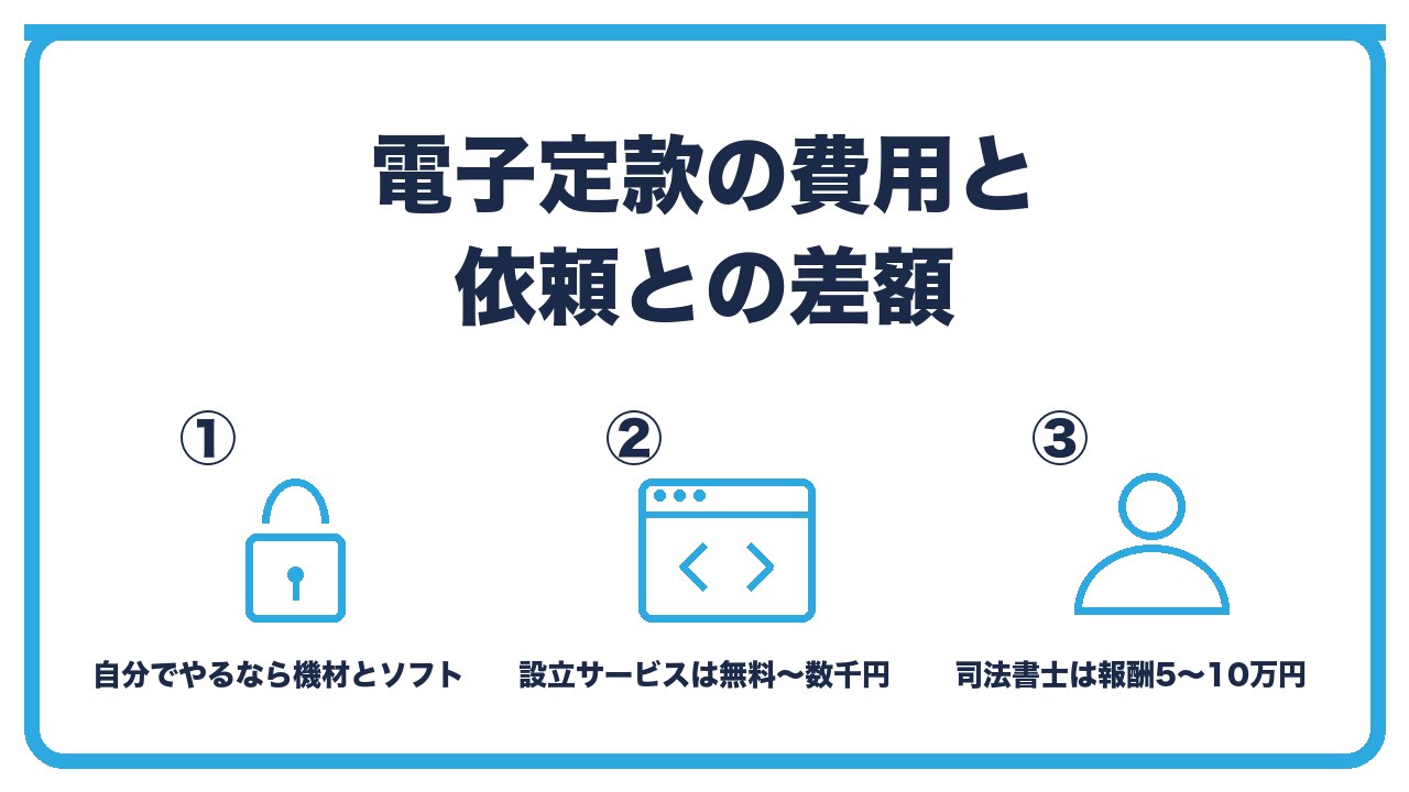 電子定款と依頼の費用を、自分で電子署名するには機材とソフト・設立サービスなら無料〜数千円・司法書士なら報酬5万〜10万円の3つに分けて図解したインフォグラフィックです。