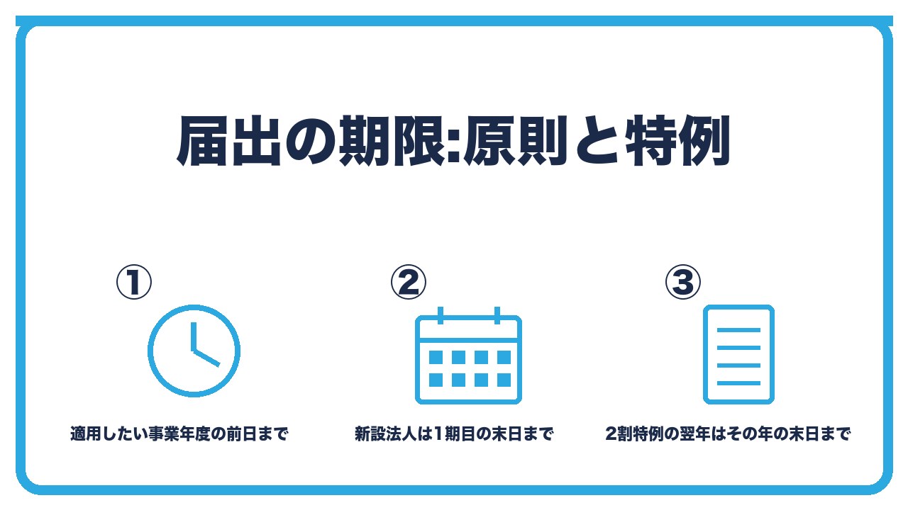 簡易課税の届出期限を、原則は適用したい事業年度の前日まで・新設法人は1期目の末日まで・2割特例の翌年はその年の末日までの3つに分けて図解したインフォグラフィックです。