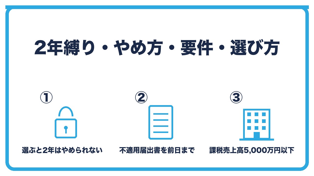 簡易課税の注意点を、選ぶと2年間はやめられない・やめるには不適用届出書を前日まで・基準期間の課税売上高5,000万円以下が要件の3つに分けて図解したインフォグラフィックです。