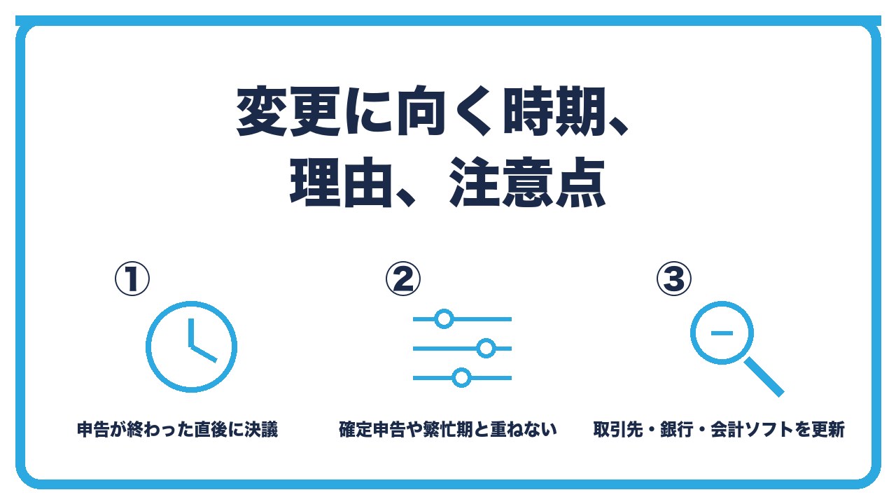 決算月変更の時期と注意点を、申告が終わった直後に決議・新しい申告期限が繁忙期や確定申告と重ならないか・取引先と銀行と会計ソフトの設定を更新の3つに分けて図解したインフォグラフィックです。