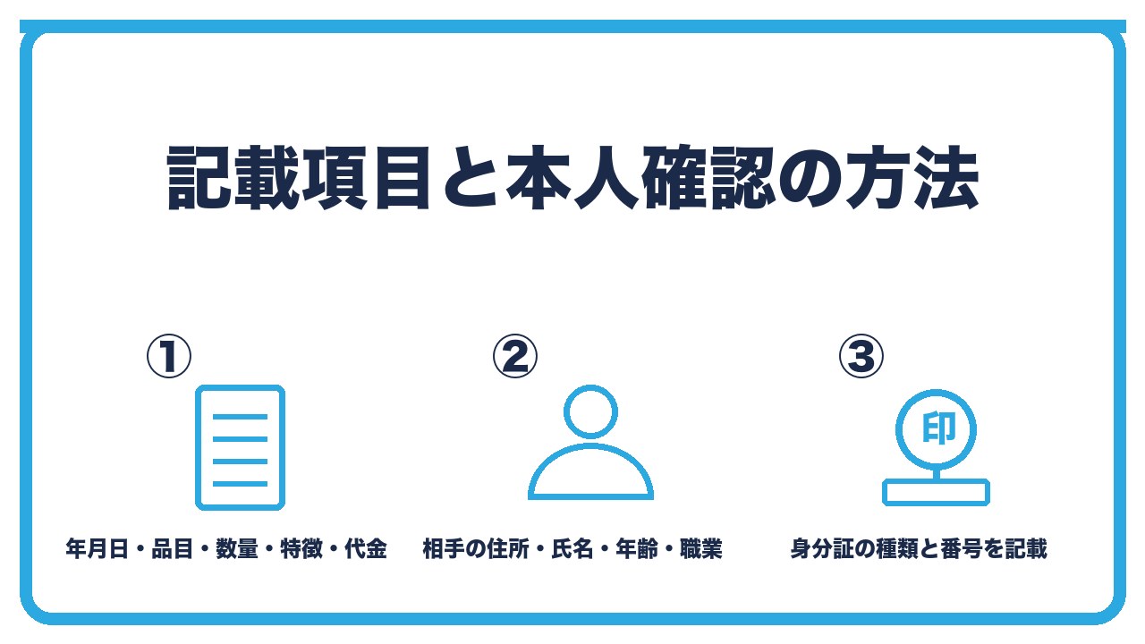 記載項目と本人確認を、年月日と品目と数量と特徴・相手の住所氏名年齢職業・本人確認の方法を記載の3つに分けて図解したインフォグラフィックです。