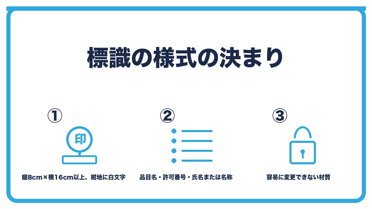 標識の様式を、縦8cm×横16cm以上で紺地に白文字・品目名と許可番号と氏名または名称・金属やプラスチックの容易に変更できない材質の3つに分けて図解したインフォグラフィックです。
