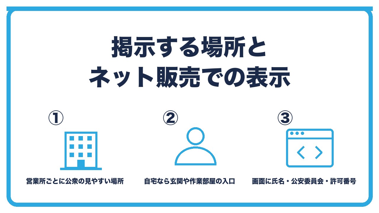 掲示と表示を、営業所ごとに公衆の見やすい場所・自宅営業所なら玄関や作業部屋の入口・ネット販売は画面に氏名と公安委員会と許可番号の3つに分けて図解したインフォグラフィックです。