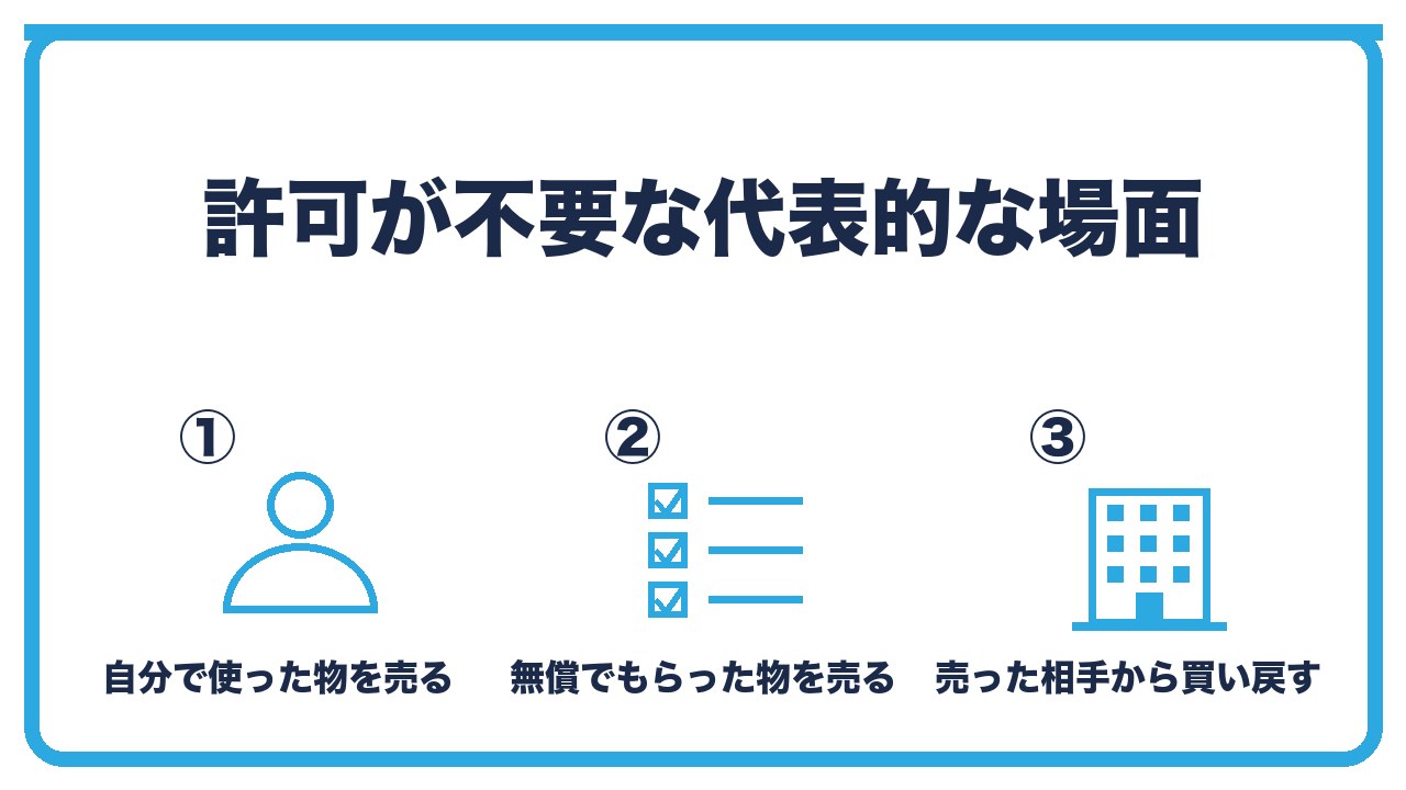 古物商許可が不要な場面を、自分で使った物を売る・無償でもらった物を売る・自分が売った相手から買い戻すの3つに分けて図解したインフォグラフィックです。