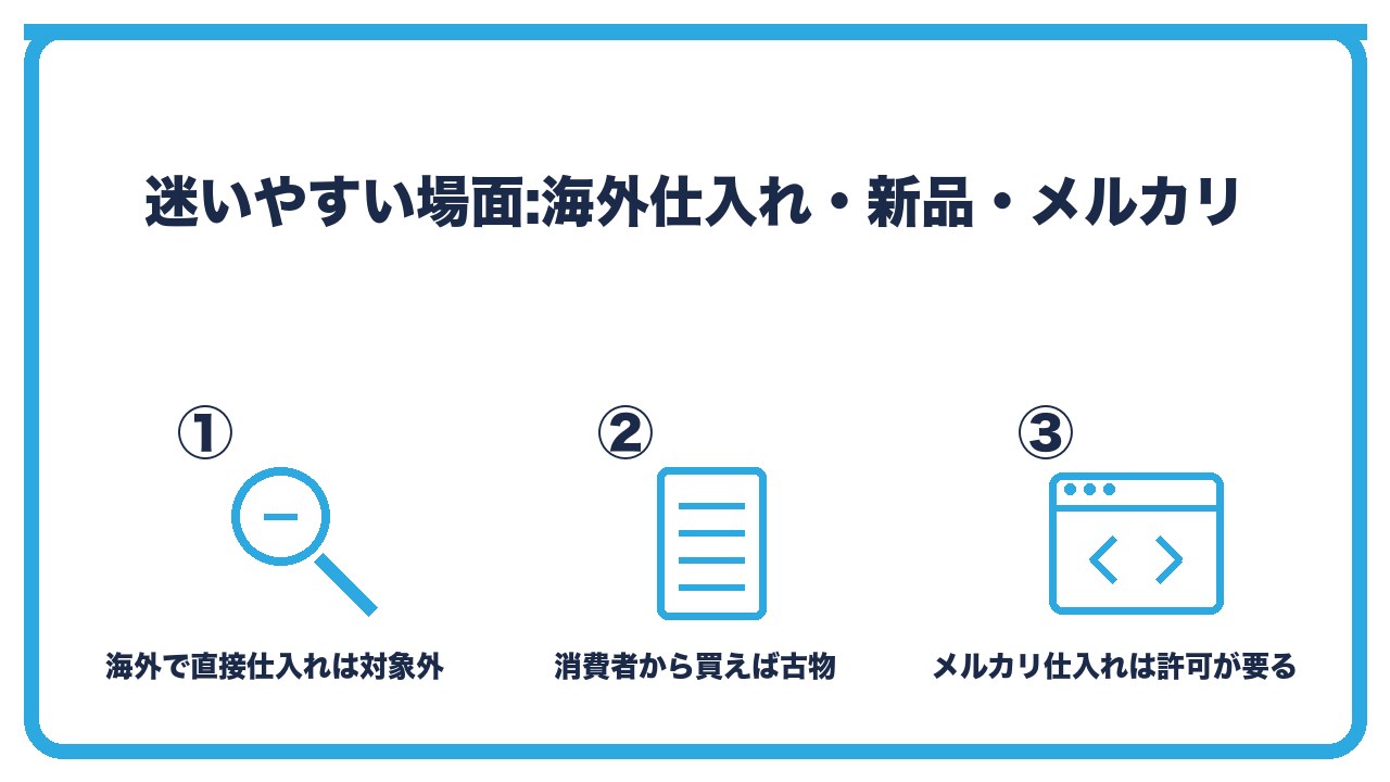 古物商許可で迷いやすい場面を、海外で直接仕入れた物は対象外・新品でも消費者から買えば古物・メルカリで仕入れて売れば許可が要るの3つに分けて図解したインフォグラフィックです。