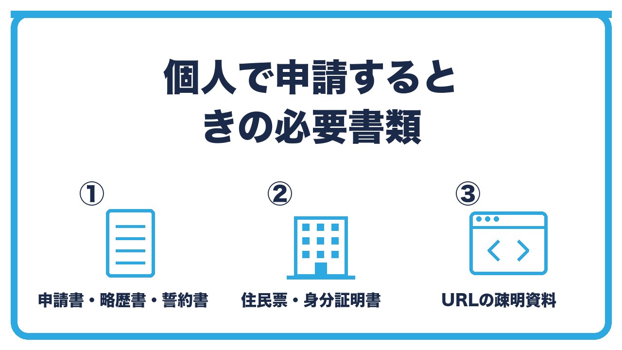 古物商許可の個人申請に必要な書類を、申請書と略歴書・住民票と身分証明書・誓約書とURL資料の3つに分けて図解したインフォグラフィックです。