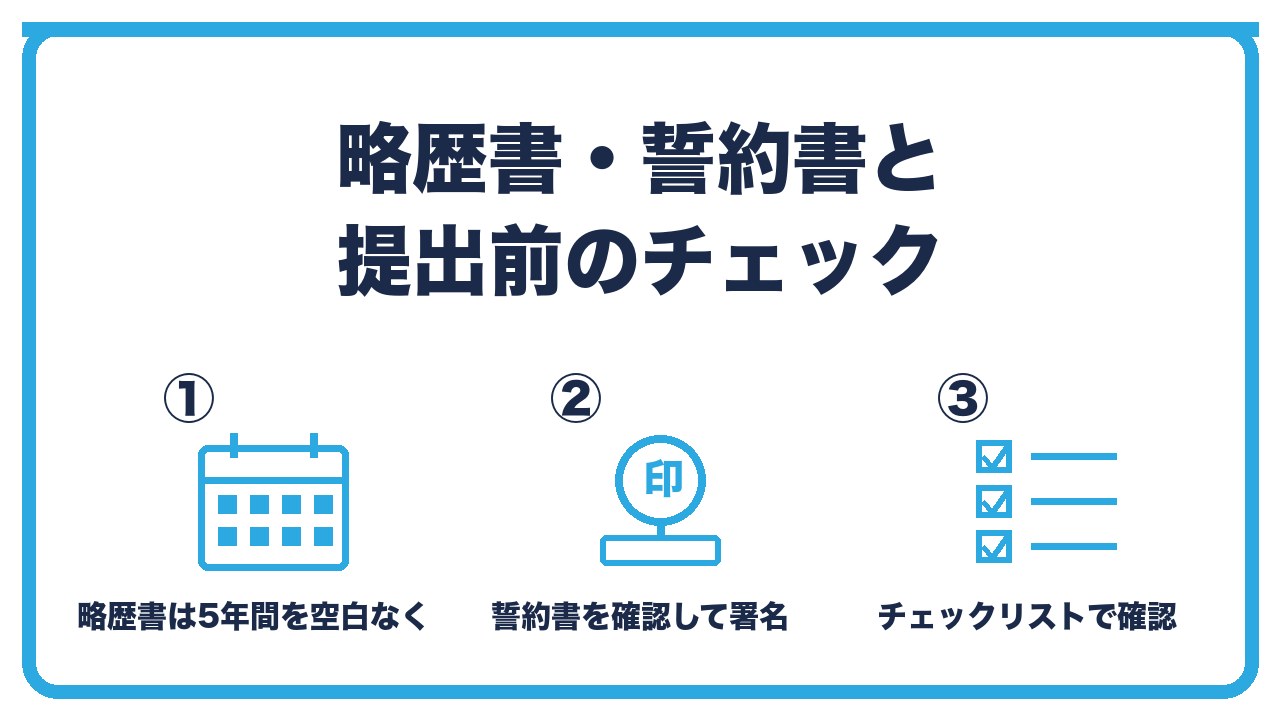 古物商許可の添付書類の書き方を、略歴書は5年間を空白なく・誓約書は欠格事由を確認して署名・提出前のチェックリストの3つに分けて図解したインフォグラフィックです。