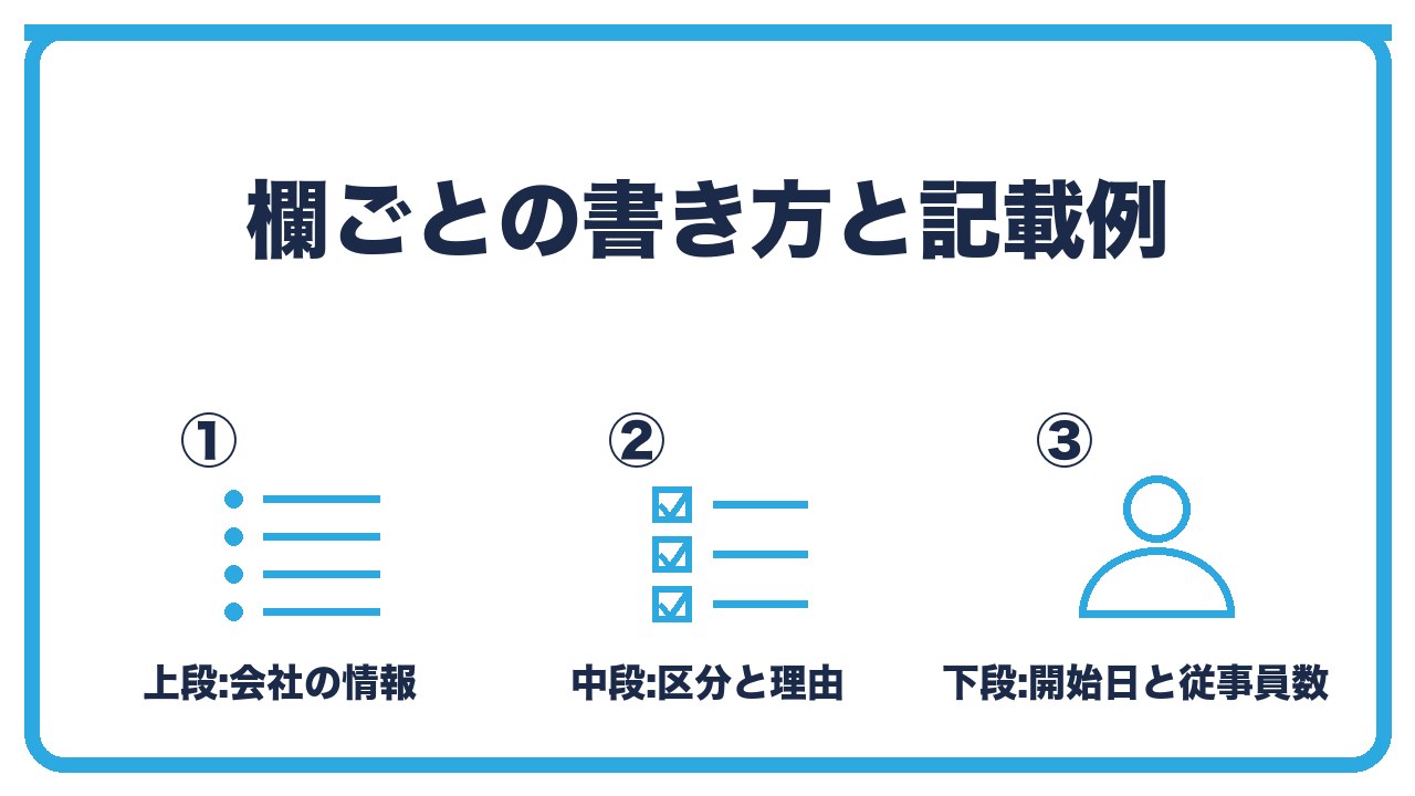 給与支払事務所等の開設届出書の書き方を、会社の情報・届出の区分と理由・給与支払開始日と従事員数の3つに分けて図解したインフォグラフィックです。