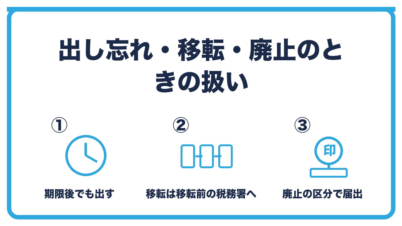 給与支払事務所等の届出書のその他の場面を、出し忘れても期限後に提出・移転は移転前の税務署へ・廃止は廃止の区分での3つに分けて図解したインフォグラフィックです。