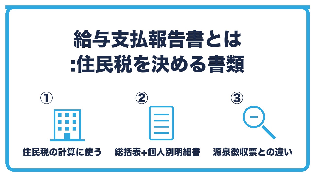 給与支払報告書の役割を、住民税の計算に使われる・総括表と個人別明細書の2枚組・源泉徴収票との違いの3つに分けて図解したインフォグラフィックです。