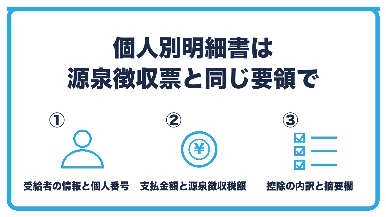 給与支払報告書の個人別明細書の書き方を、受給者の情報・支払金額と控除の欄・摘要欄と扶養親族の3つに分けて図解したインフォグラフィックです。