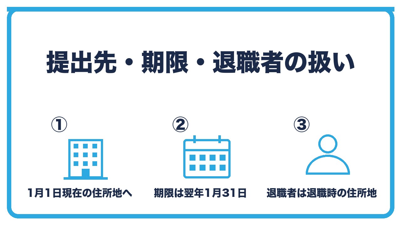 給与支払報告書の提出ルールを、1月1日現在の住所地の市区町村へ・期限は1月31日・退職者は退職時の住所地の3つに分けて図解したインフォグラフィックです。