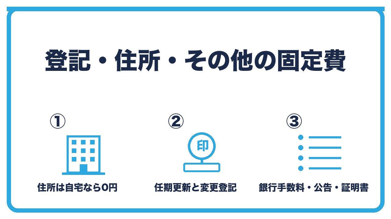 マイクロ法人のその他の固定費を、バーチャルオフィスは年1万〜5万円・役員変更登記は数年に一度1万円・銀行手数料と決算公告の3つに分けて図解したインフォグラフィックです。