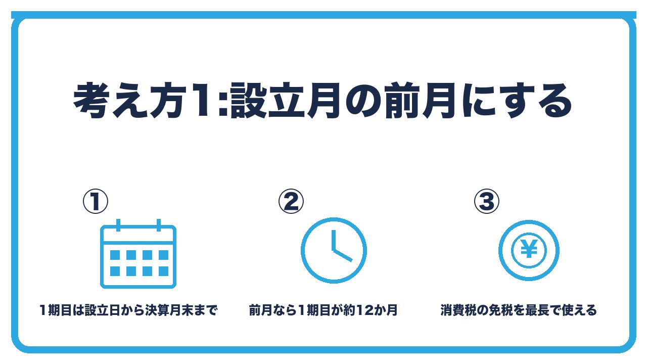 決算月の考え方1を、1期目は設立日から決算月末まで・設立月の前月なら1期目が約12か月・設立1期と2期の免税を最長で使えるの3つに分けて図解したインフォグラフィックです。