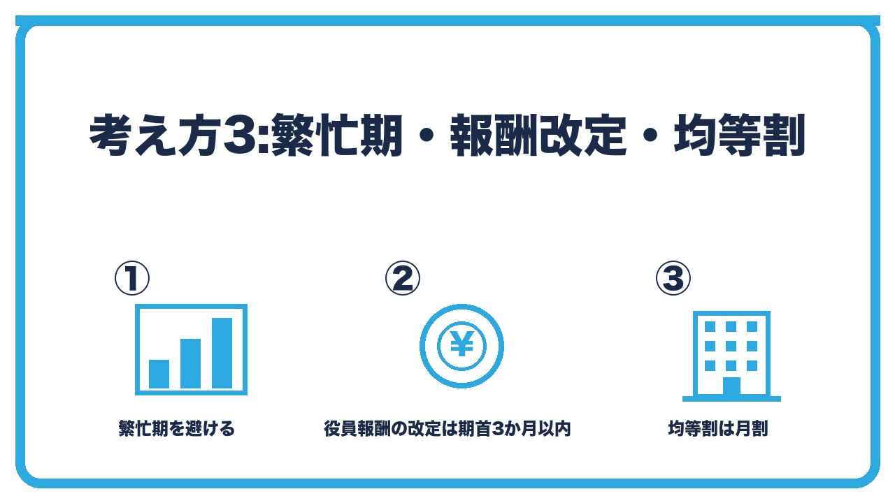 決算月の考え方3を、売上や作業の繁忙期を避ける・役員報酬の改定は期首から3か月以内・設立1期目の均等割は月割の3つに分けて図解したインフォグラフィックです。