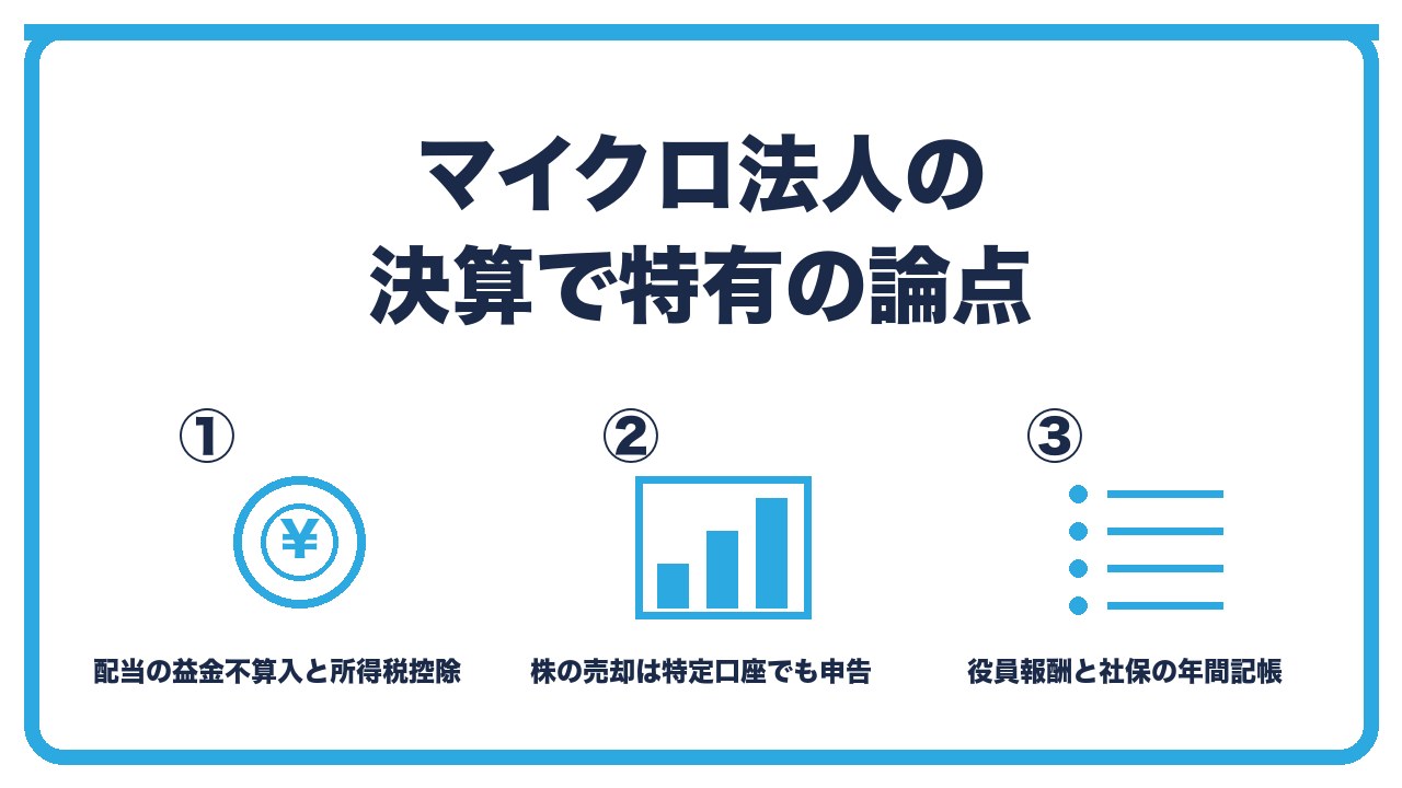 マイクロ法人の決算に特有の論点を、配当金の益金不算入・株式の売却損益・役員報酬と社会保険料の年間記帳の3つに分けて図解したインフォグラフィックです。