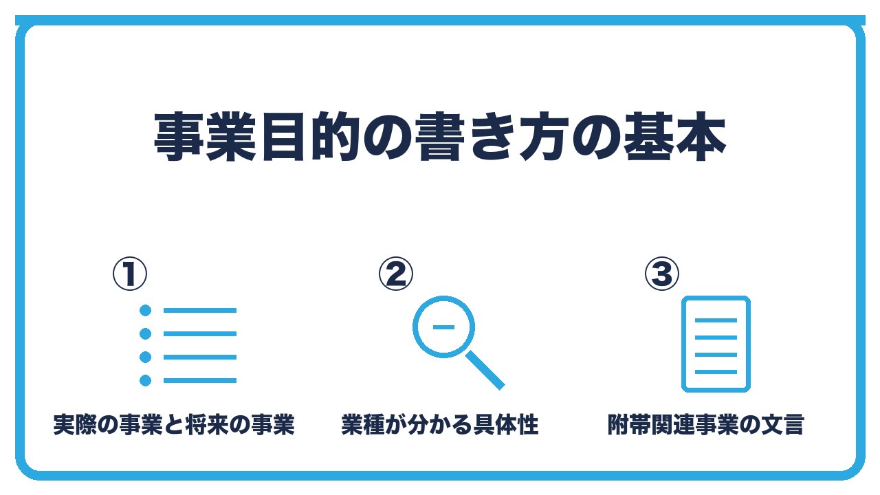 定款の事業目的の書き方を、実際に行う事業と将来の事業を列挙・業種が分かる具体性・最後に附帯関連事業の文言の3つに分けて図解したインフォグラフィックです。