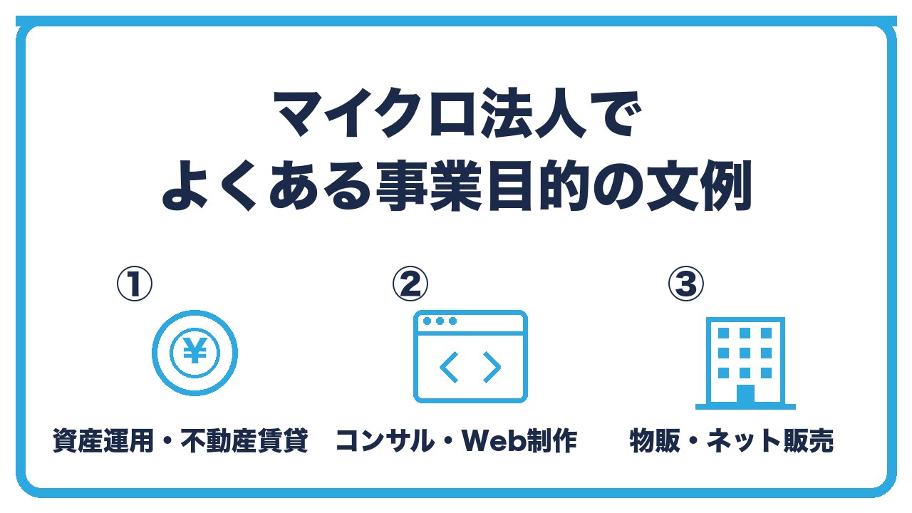 マイクロ法人の事業目的の文例を、資産運用と不動産賃貸・コンサルティングとWeb制作・物販とネット販売の3つに分けて図解したインフォグラフィックです。