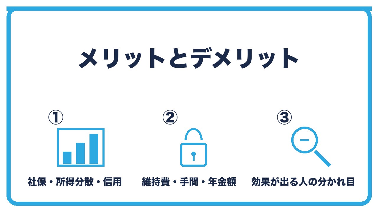 マイクロ法人のメリットとデメリットを、メリットは社会保険料と所得分散と信用・デメリットは維持費年33万円超と事務の手間・年金額は最低水準の3つに分けて図解したインフォグラフィックです。