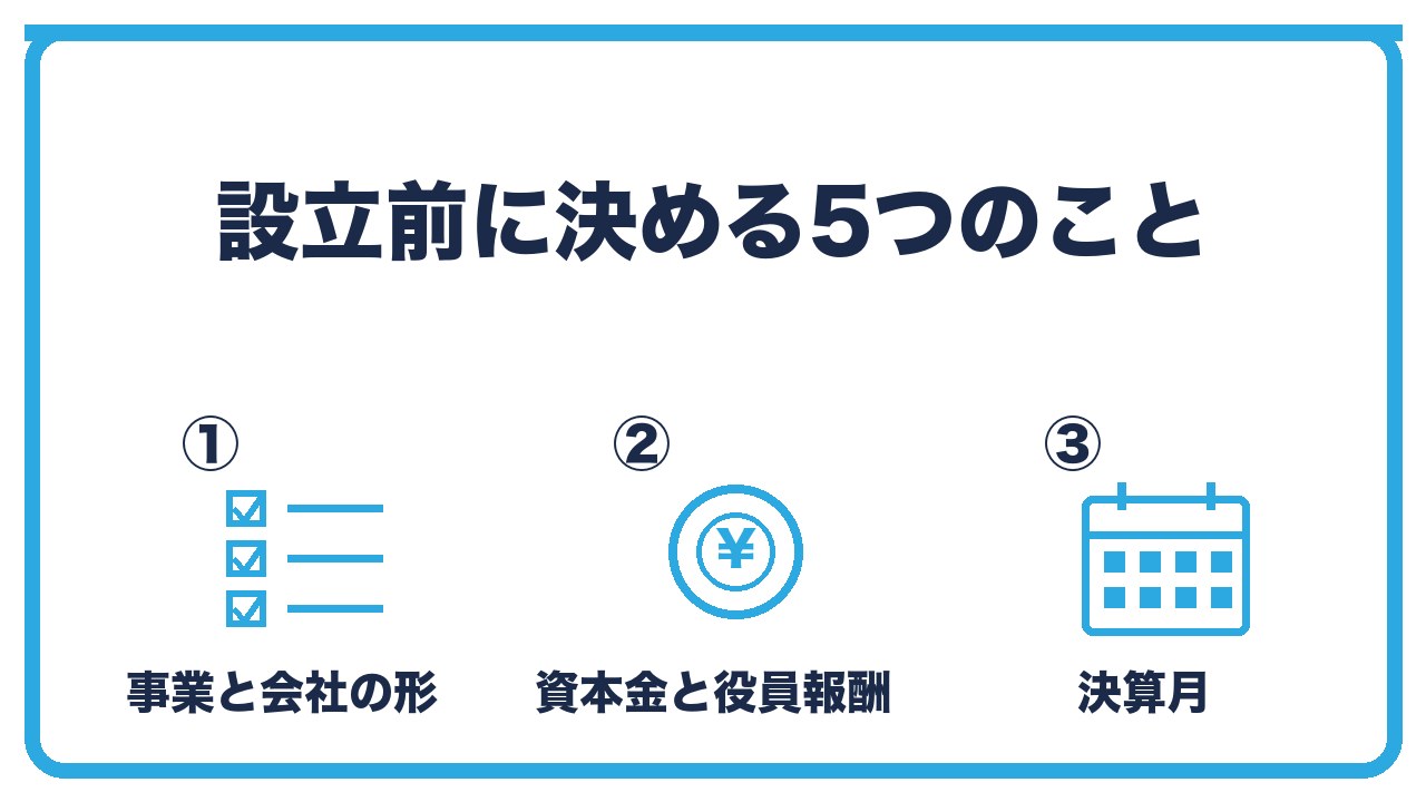 マイクロ法人の設立前に決めることを、法人で行う事業と会社の形・資本金と役員報酬・決算月の3つに分けて図解したインフォグラフィックです。
