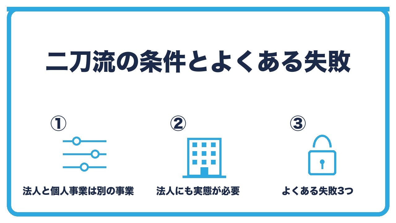 マイクロ法人の二刀流の条件と失敗を、法人と個人事業は別の事業・法人にも実態(売上・契約・口座)が必要・よくある失敗3つの3つに分けて図解したインフォグラフィックです。