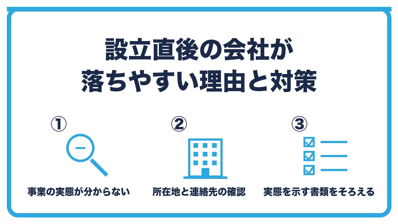法人口座の審査で落ちやすい理由と対策を、事業の実態が分からない・所在地と連絡先の確認・対策は実態を示す書類をそろえるの3つに分けて図解したインフォグラフィックです。