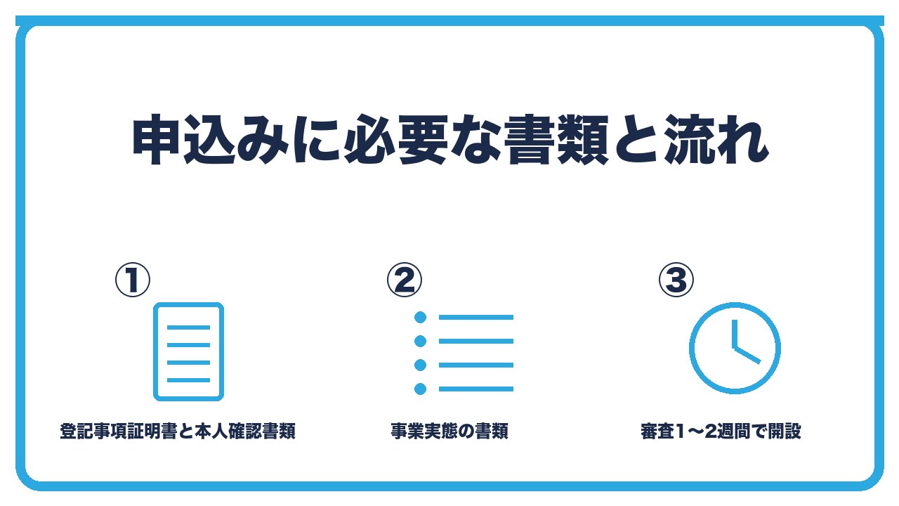 ネット銀行の法人口座の申込みを、必要書類は登記事項証明書と本人確認書類・事業実態の書類・申込みから1〜2週間で開設の3つに分けて図解したインフォグラフィックです。