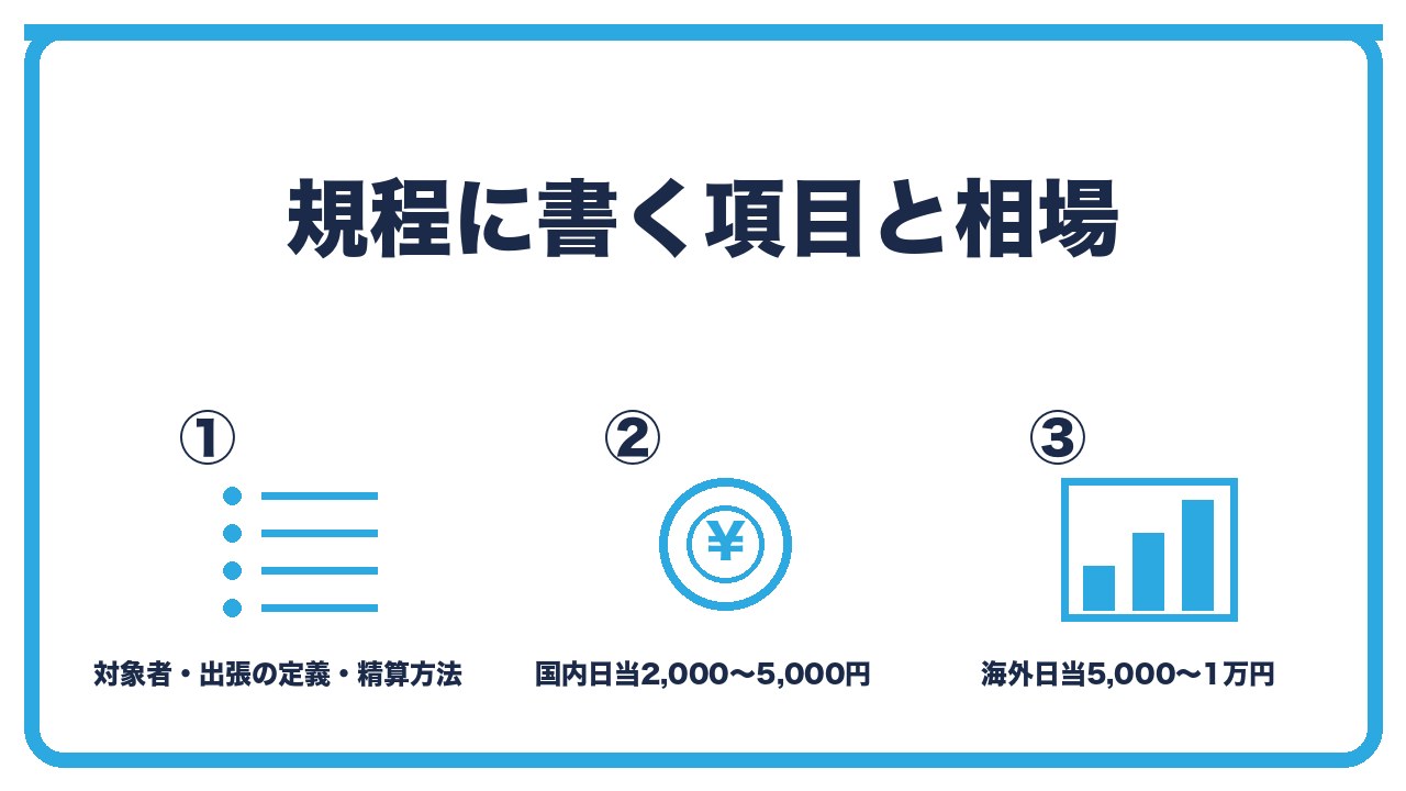 旅費規程の項目と相場を、対象者と出張の定義・交通費と宿泊費は実費か定額・日当は役職ごとに国内2,000〜5,000円の3つに分けて図解したインフォグラフィックです。