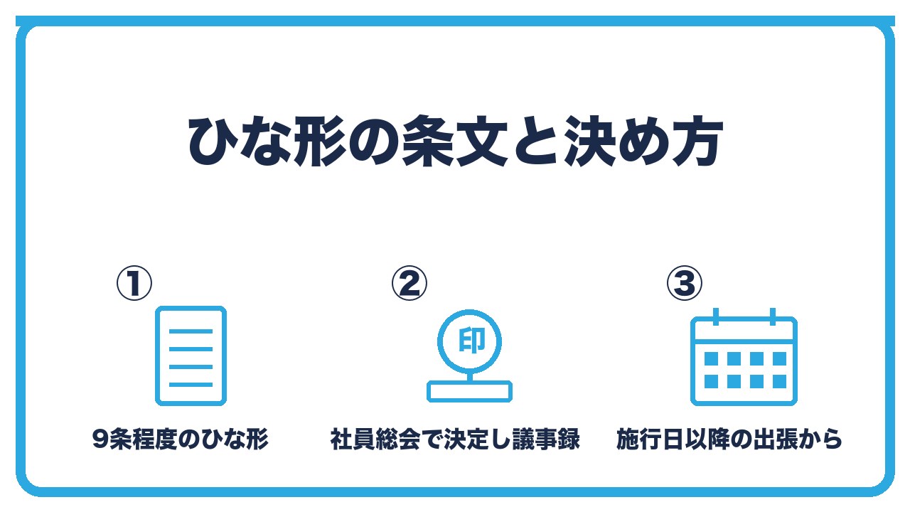 旅費規程の作り方を、条文のひな形・社員総会か株主総会で決定し議事録・施行日以降の出張から適用の3つに分けて図解したインフォグラフィックです。